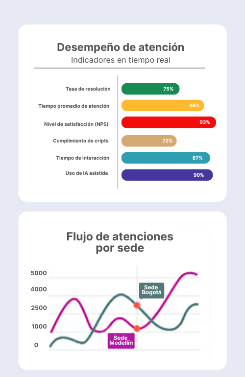 Ciclo de atención al usuario (2) Ciclo de atención al usuario (2)