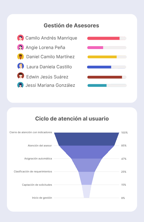 Ciclo de atención al usuario Ciclo de atención al usuario